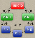 Navegabilidad